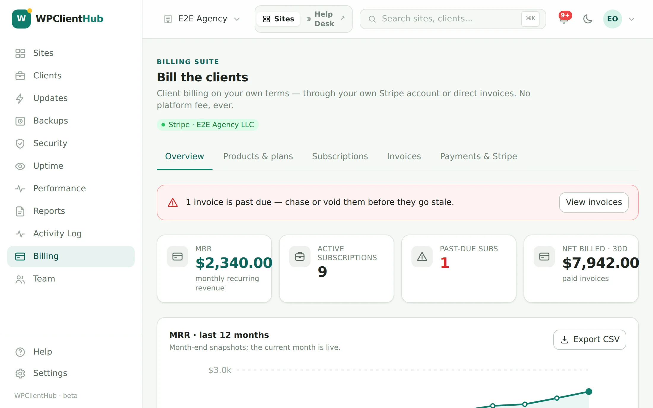 Billing overview: $2,340 MRR, nine active subscriptions, one past due, $7,942 billed in the last 30 days, and a rising 12-month MRR chart