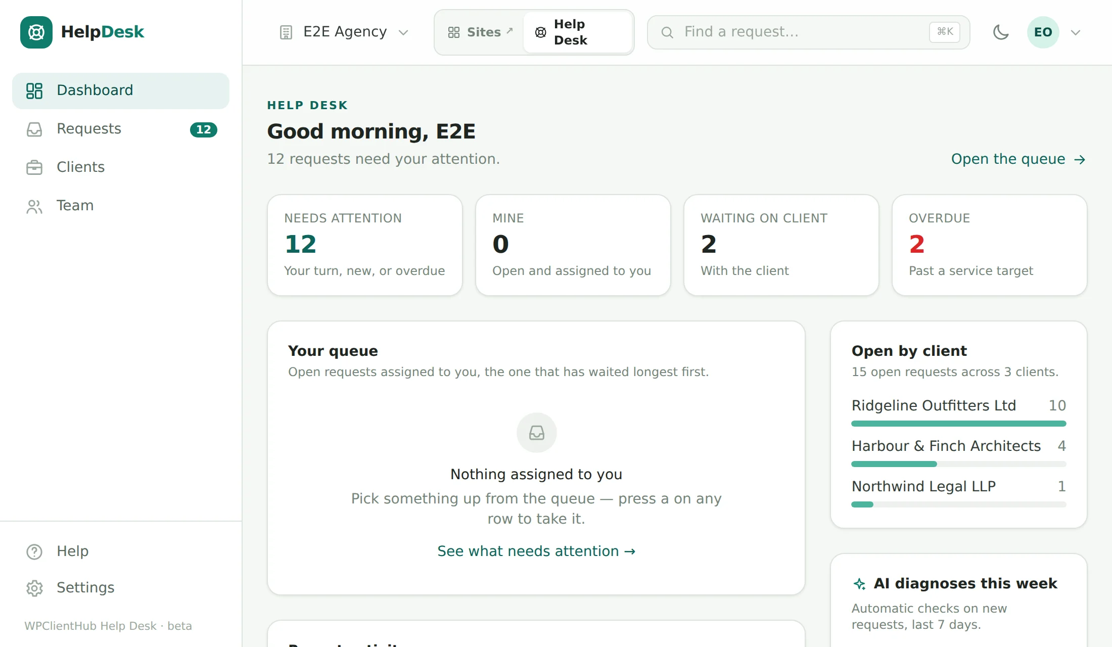 The Help Desk dashboard: twelve requests needing attention, your queue, open requests by client and this week’s AI diagnoses