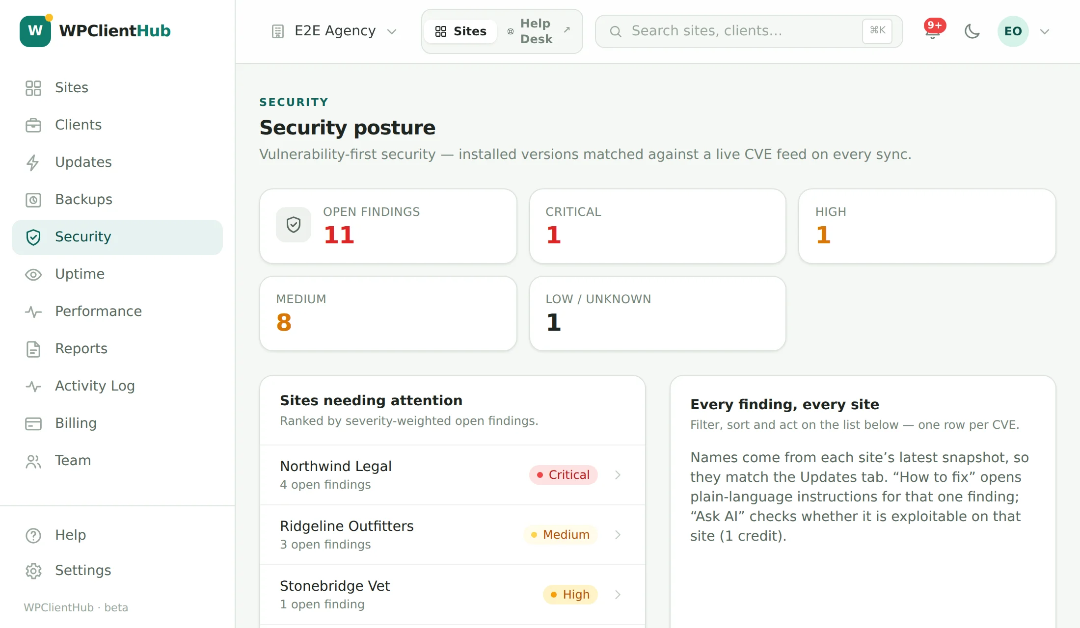 Security posture across the fleet: open findings by severity, the sites needing attention first, and the one-row-per-CVE findings list with How to fix, Ask AI and Ignore on every row
